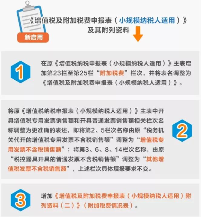 8月1日起，增值税、消费税及附加税费一并申报是咋回事？-货之家