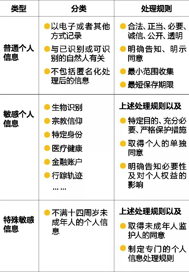 《个人信息保护法》视角下的跨境电商生态数据合规问题（上）-货之家