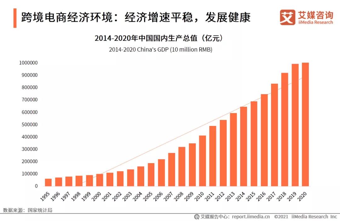 全球26%的交易发生在“中国”，已成全球最大的B2C跨境电商交易市场-货之家