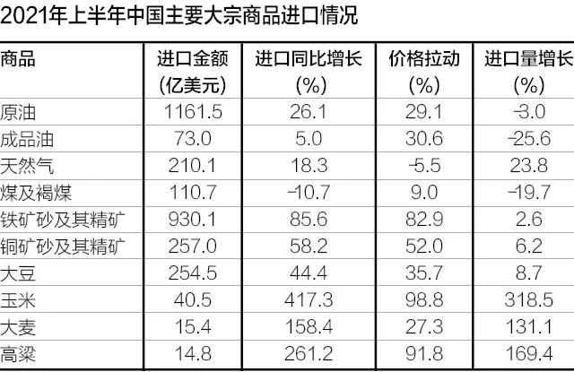 关注后疫情时代货物贸易动态变化-货之家