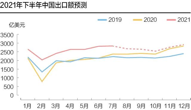 关注后疫情时代货物贸易动态变化-货之家