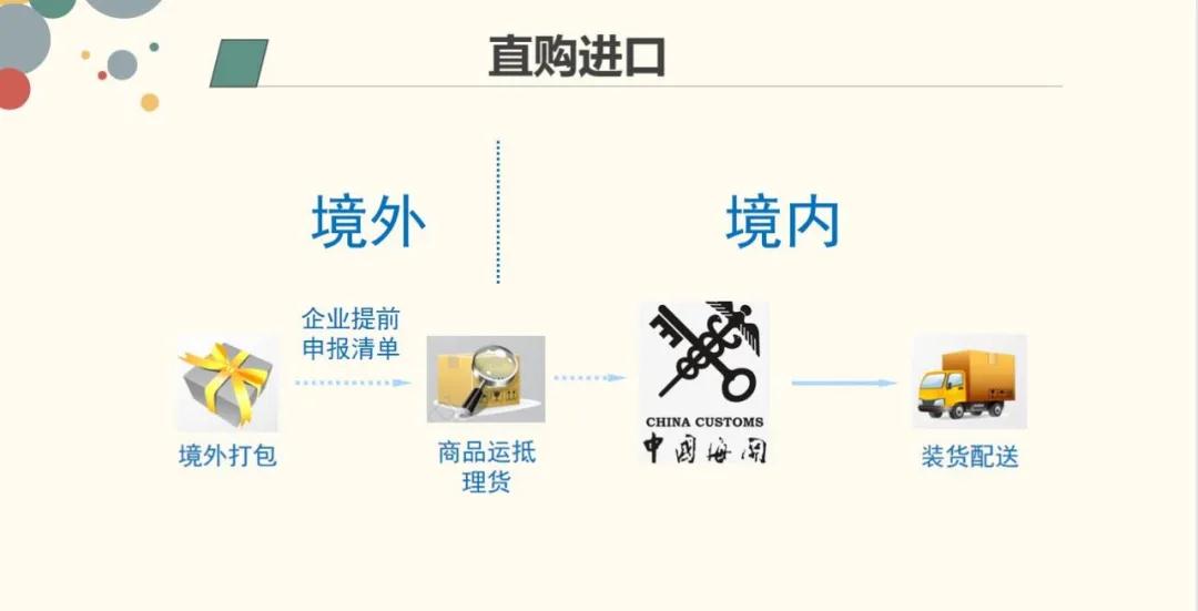 解读 | 跨境商品是怎样到达你手中的-货之家