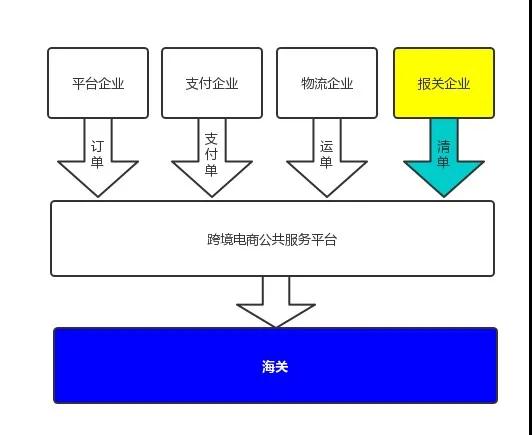 解读 | 跨境商品是怎样到达你手中的-货之家