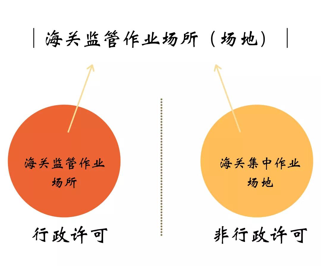 如何辨别海关监管作业场所、集中作业场地、海关指定监管场地-货之家