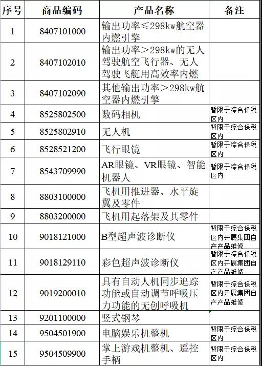 解读｜关于发布综合保税区维修产品增列目录的公告-货之家
