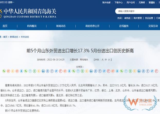 前5个月山东外贸进出口增长17.3% 5月份进出口创历史新高-货之家 前5个月山东外贸进出口增长17.3% 5月份进出口创历史新高-货之家