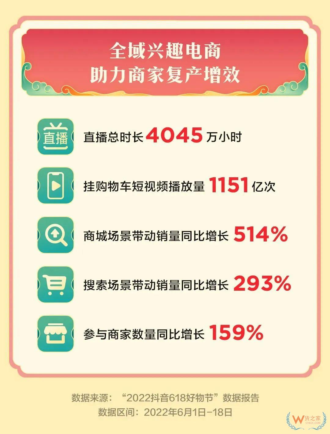 京东、拼多多、抖音、唯品会、苏宁618战报盘点-货之家