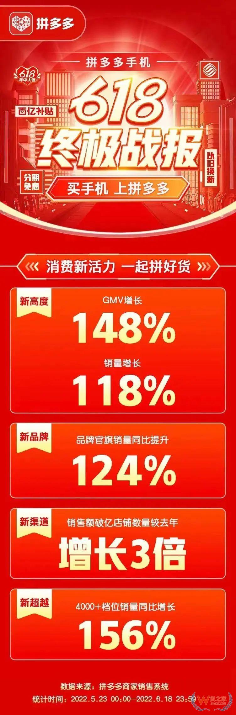 京东、拼多多、抖音、唯品会、苏宁618战报盘点-货之家