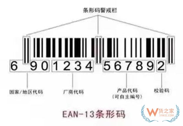 【进出口食品安全】涨知识啦！进口化妆品选购注意事项——货之家