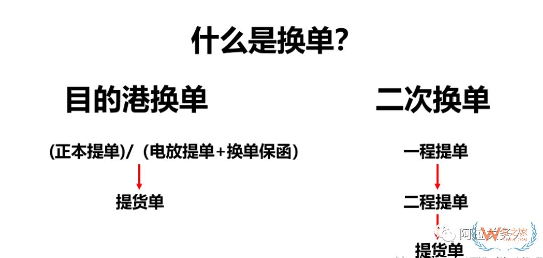海运进口换单流程简介、常见问题及解决方案-货之家
