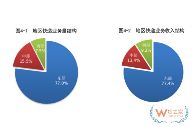 1-8月,全国快递服务企业业务量累计完成703.0亿件-货之家 1-8月,全国快递服务企业业务量累计完成703.0亿件-货之家