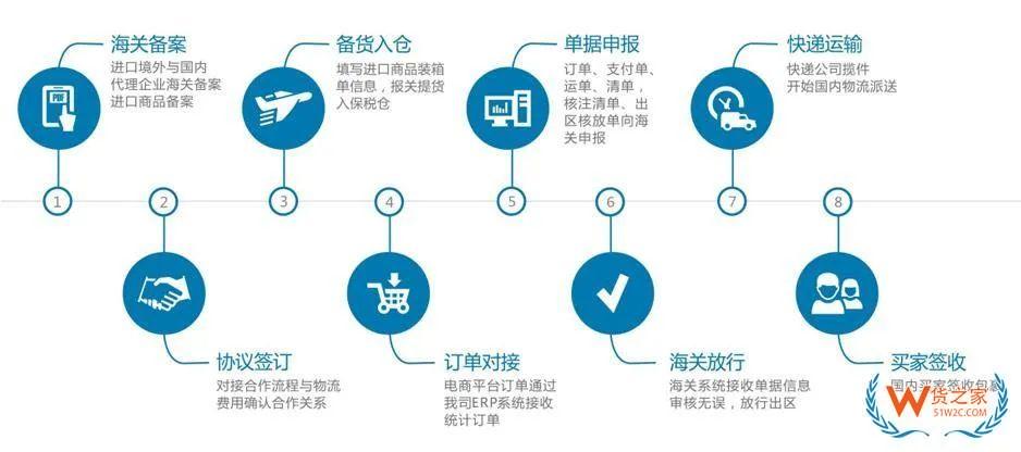 跨境电商知多少——宝石可以做跨境电商进口零售么?-货之家 跨境电商知多少——宝石可以做跨境电商进口零售么?-货之家