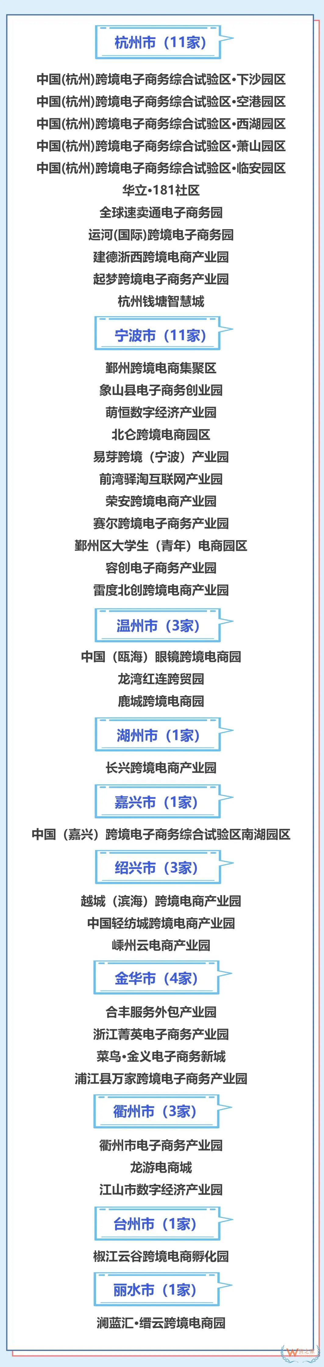 2022-2024年度浙江省级跨境电子商务产业园名单发布 39个入选-货之家