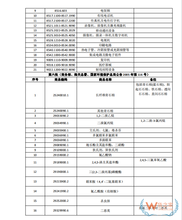 国家禁止进口货物目录有哪些?跨境电商零售进口商品负面清单