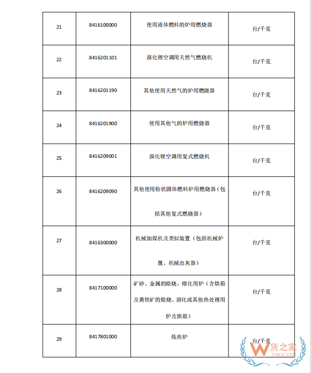 国家禁止进口货物目录有哪些?跨境电商零售进口商品负面清单