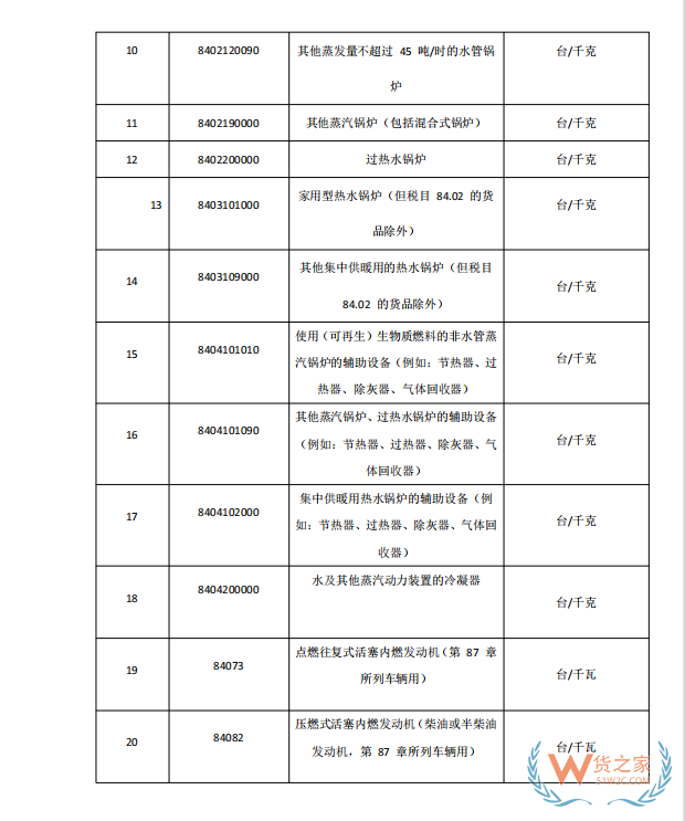 国家禁止进口货物目录有哪些?跨境电商零售进口商品负面清单