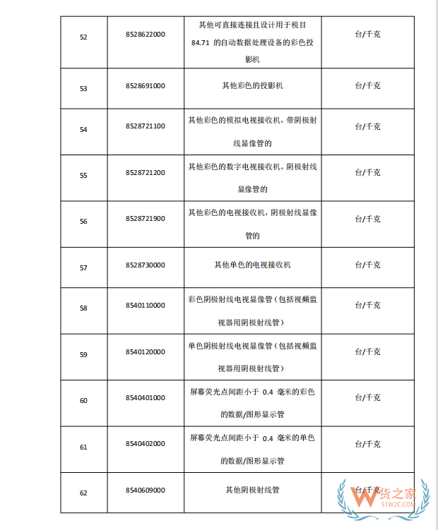 国家禁止进口货物目录有哪些?跨境电商零售进口商品负面清单