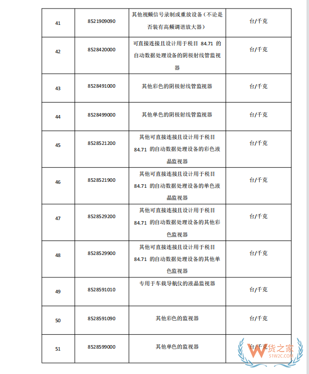 国家禁止进口货物目录有哪些?跨境电商零售进口商品负面清单