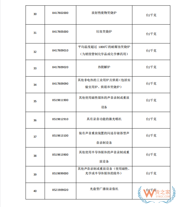 国家禁止进口货物目录有哪些?跨境电商零售进口商品负面清单