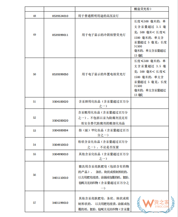 国家禁止进口货物目录有哪些?跨境电商零售进口商品负面清单