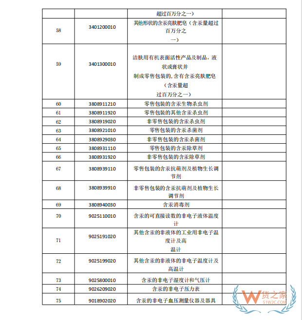 国家禁止进口货物目录有哪些?跨境电商零售进口商品负面清单