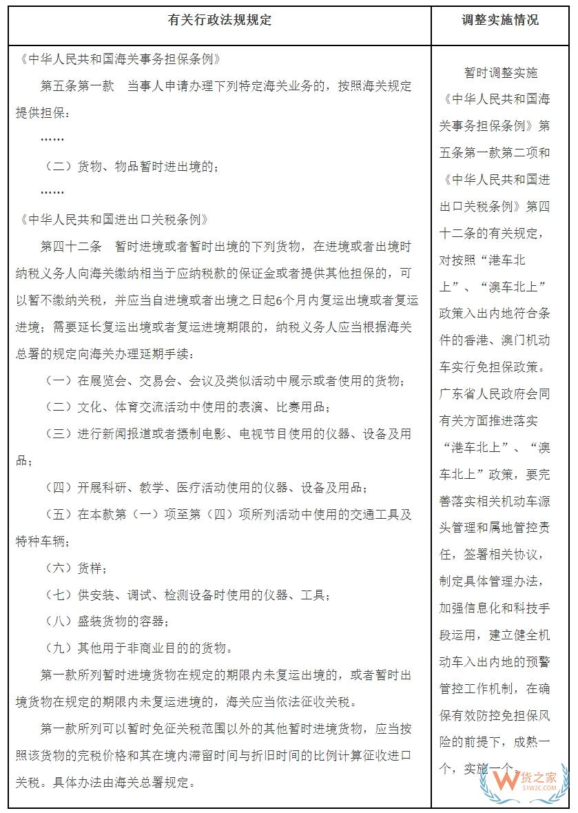 国务院关于同意在广东省暂时调整实施  有关行政法规规定的批复-货之家