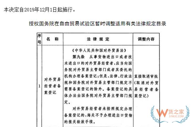 我国拟修改外贸法 取消对外贸易经营者备案登记-货之家