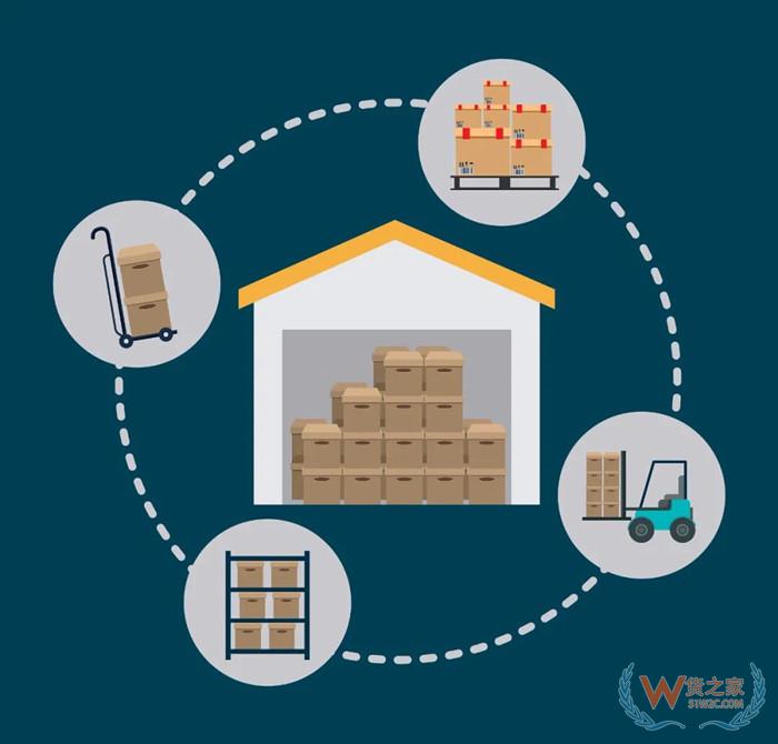 为什么做进口跨境电商需要购买ERP系统?