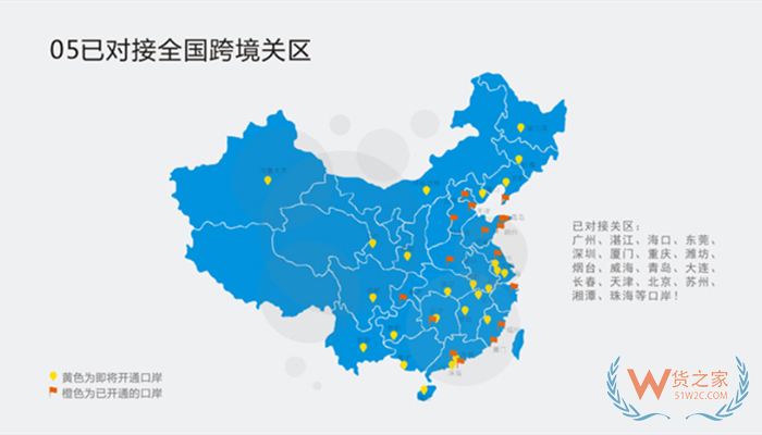 进口跨境电商erp系统,保税仓管理系统,进口报关系统,货之家跨境订单申报系统