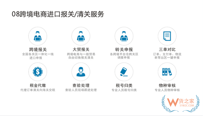 进口跨境电商erp系统,保税仓管理系统,进口报关系统,货之家跨境订单申报系统