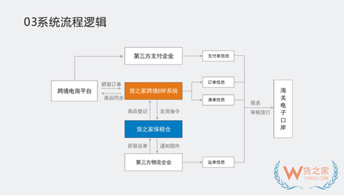 拼多多跨境必须入仓吗?拼多多跨境进口电商怎么发货?