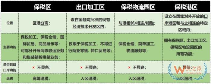 什么是海关特殊监管区域?海关特殊监管区域有哪些