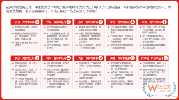 跨境电商零售进口进入“升级发展期”，覆盖中国80%的消费者