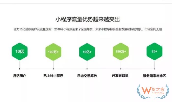 进口跨境商城系统,跨境电商零售进口小程序搭建流程