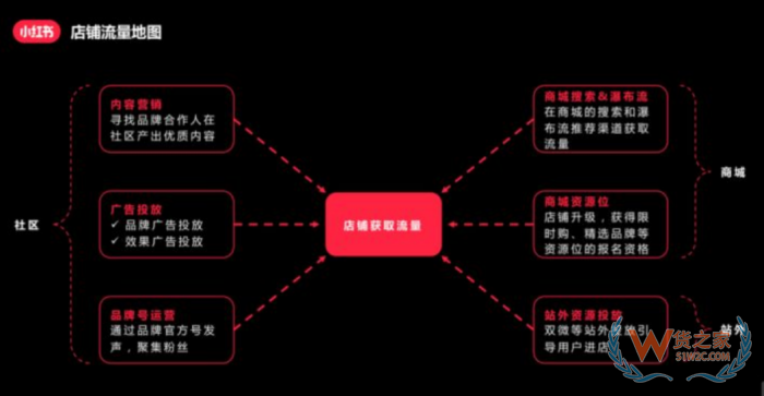 进口跨境电商运营:小红书跨境电商铺运营,小红书电商怎么做？