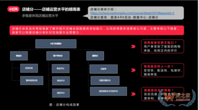 进口跨境电商运营:小红书跨境电商铺运营,小红书电商怎么做？