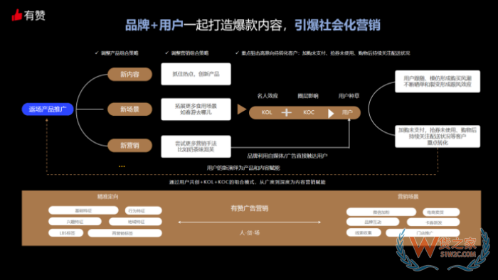 进口跨境电商运营:有赞微商城如何运营?有赞跨境店铺运营