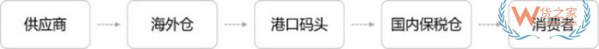 跨境电商进口清关公司，保税仓清关、直邮进口清关、个人物品清关