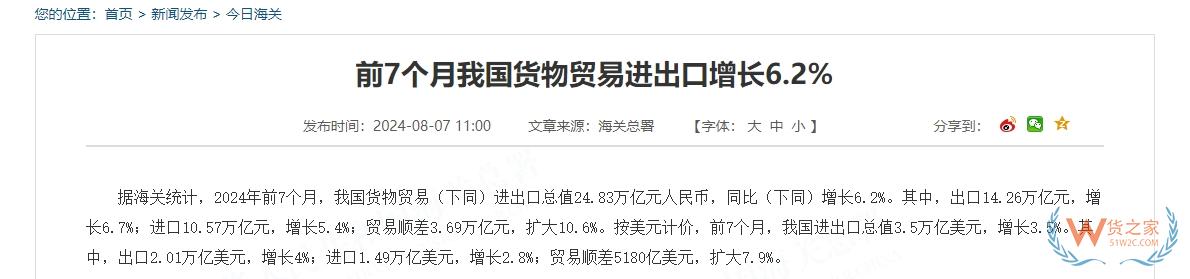 前7个月我国货物贸易进出口增长6.2%，以保税物流方式进出口增长16.6%-货之家