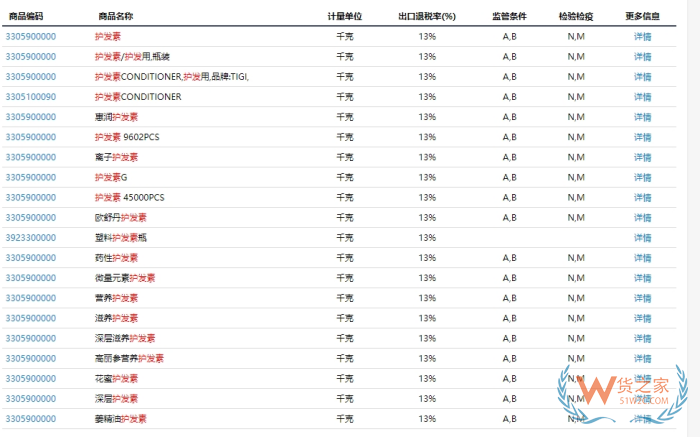 跨境电商进口商品是按销售价还是进口申报价计算税费