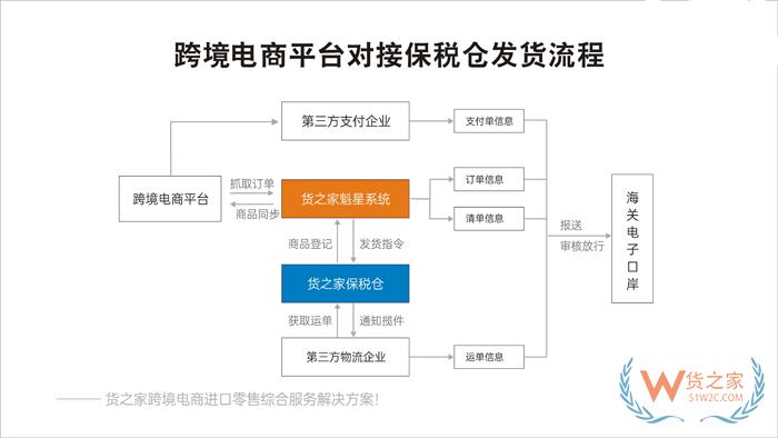 进口跨境电商小程序需要有境外公司作为主体吗?