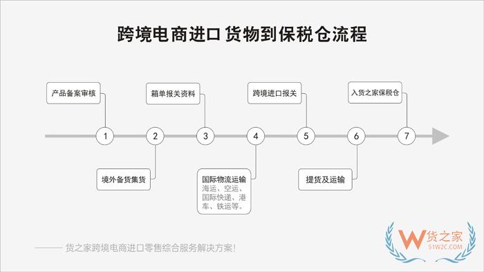 京东保税仓,京东国际保税仓,京东全球购店铺选择货之家跨境电商进口供应链服务！