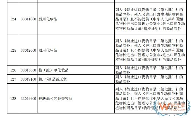 详解跨境电商化妆品进口：网购保税模式操作指南-货之家