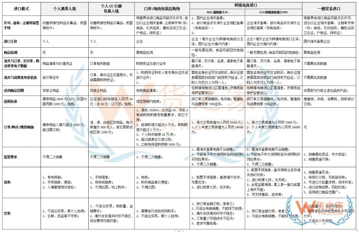 如何把国外货物卖到国内?从国外进货到国内卖的方式