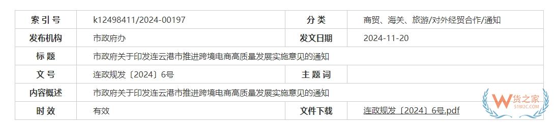 支持跨境电商进口发展,连云港市推进跨境电商高质量发展实施意见印发-货之家