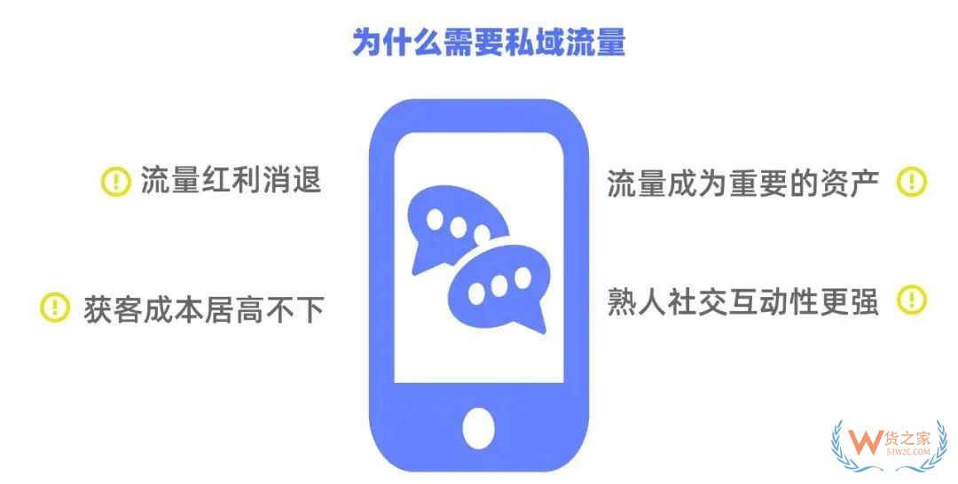 跨境电商零售进口如何借助有赞经营好私域流量池？