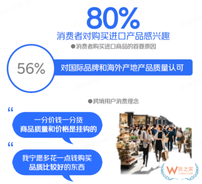 跨境进口进入“升级发展期”，覆盖中国80%的消费者