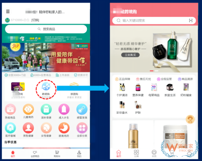 自建进口跨境商城备案,搭建跨境小程序需要办理哪些资质?
