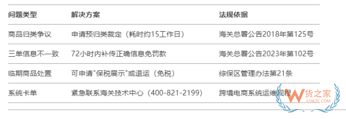 跨境保税仓通关,跨境电商进口保税仓,跨境仓和保税仓的区别