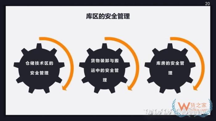 仓库安全风险及防范措施!仓库安全管理应做好哪几方面工作？